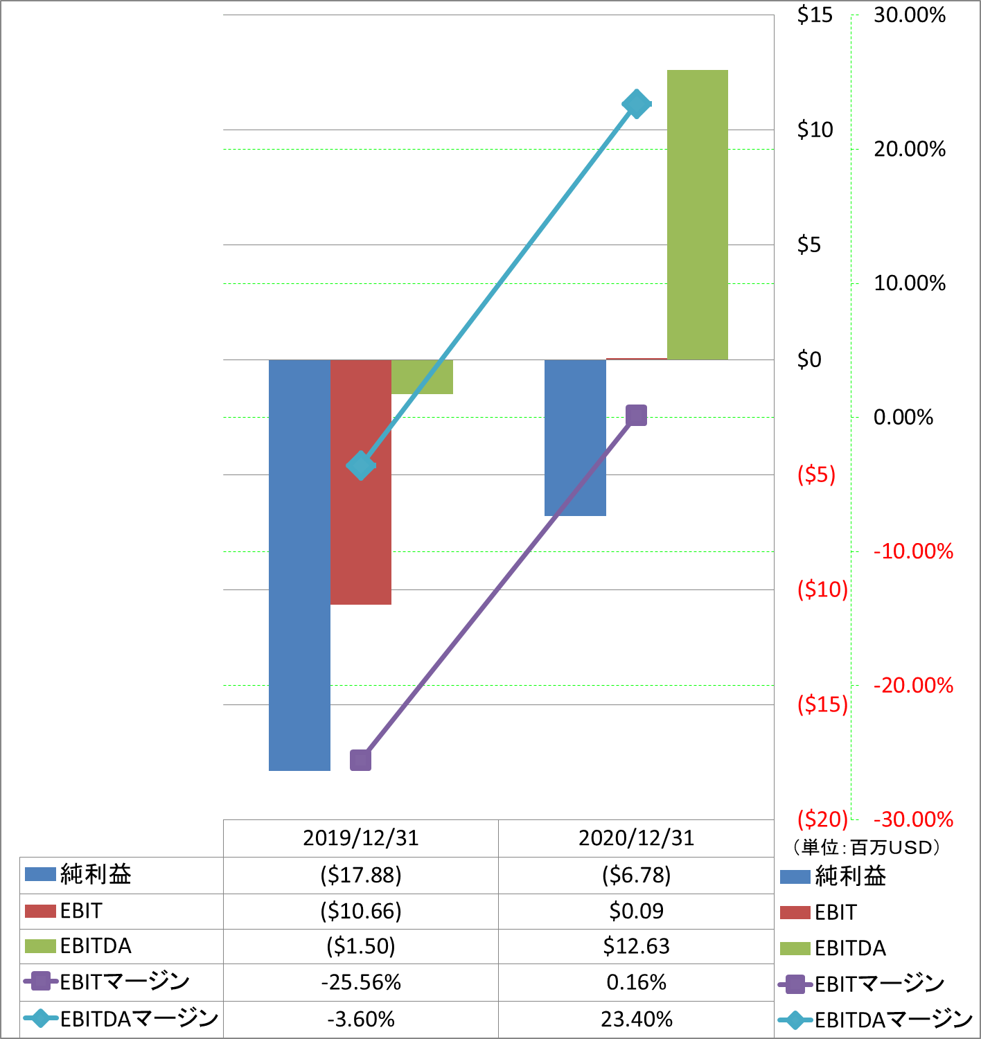 ebitda