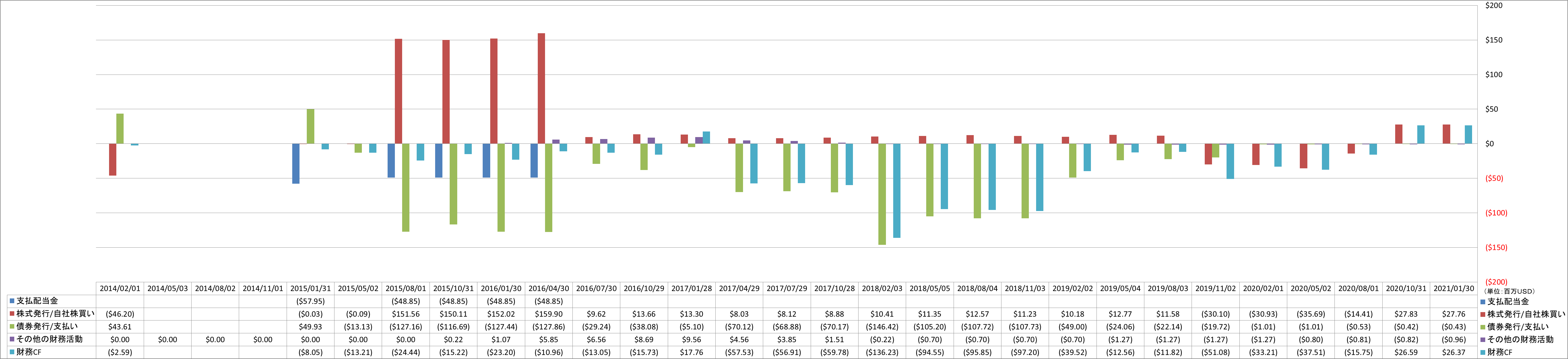 financing-cash-flow