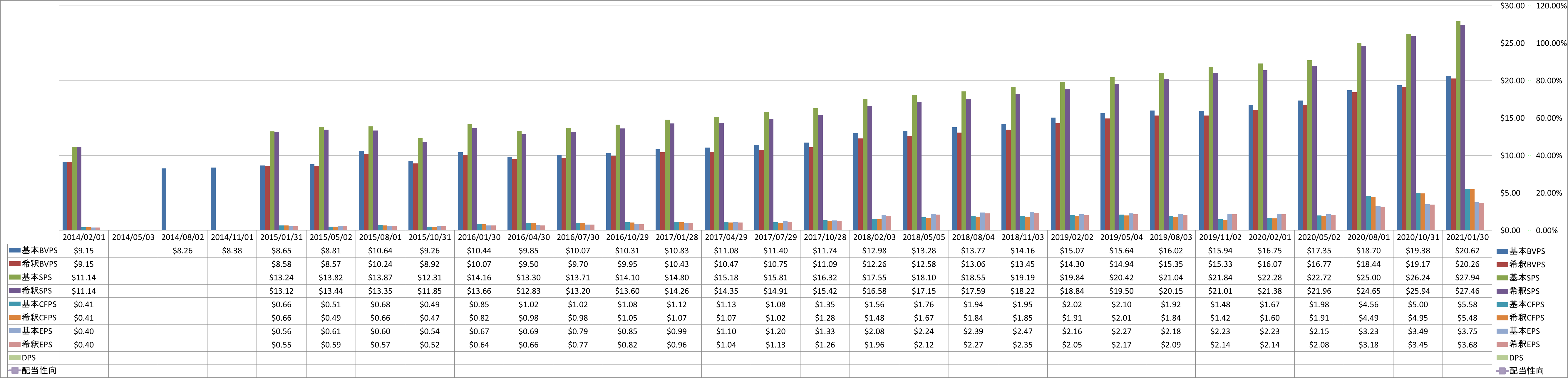 per-share-data-1