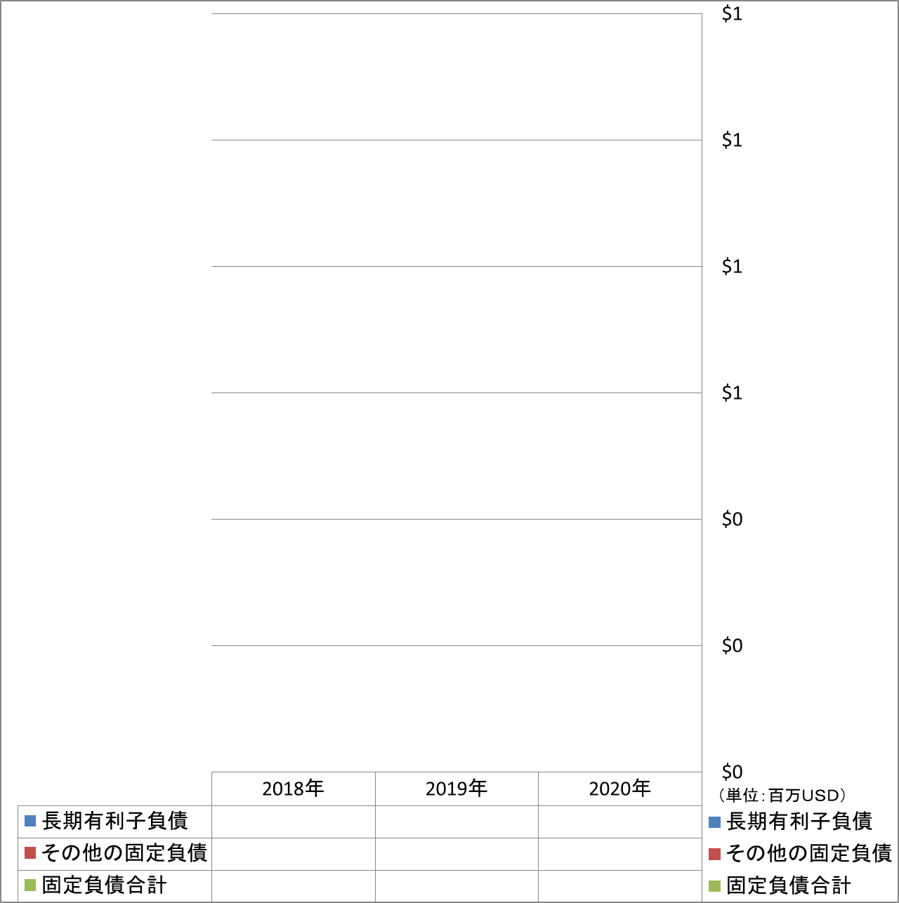 long-term-liabilities