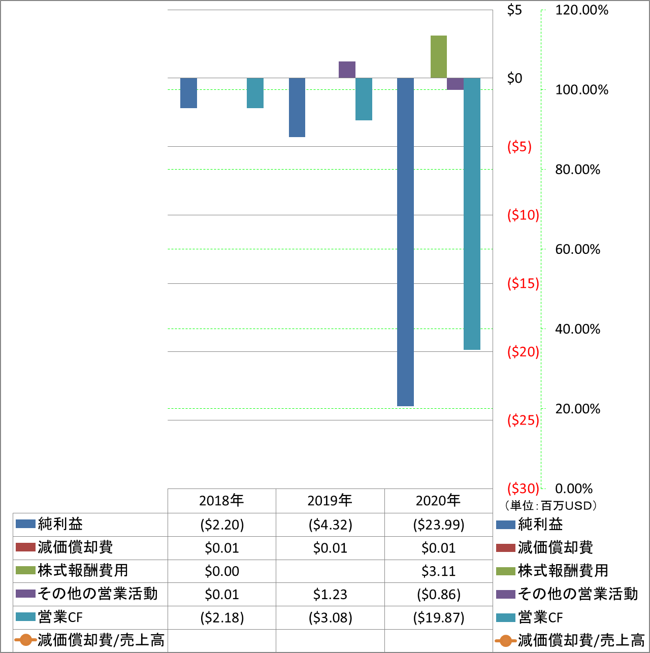 operating-cash-flow