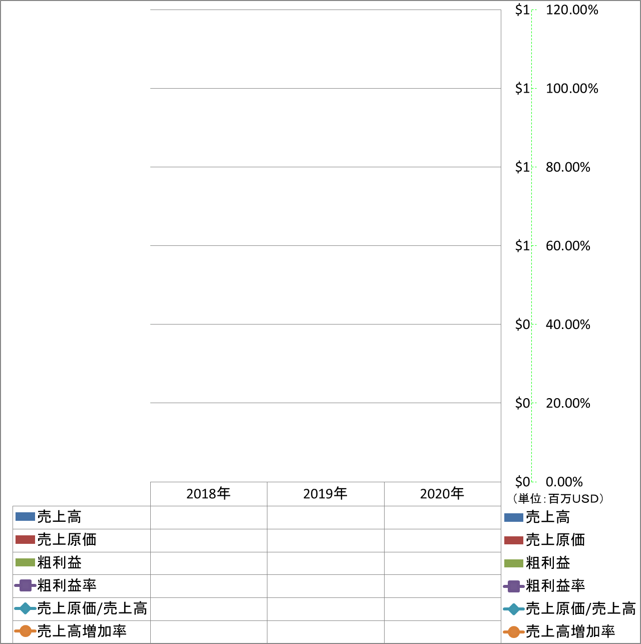 revenue