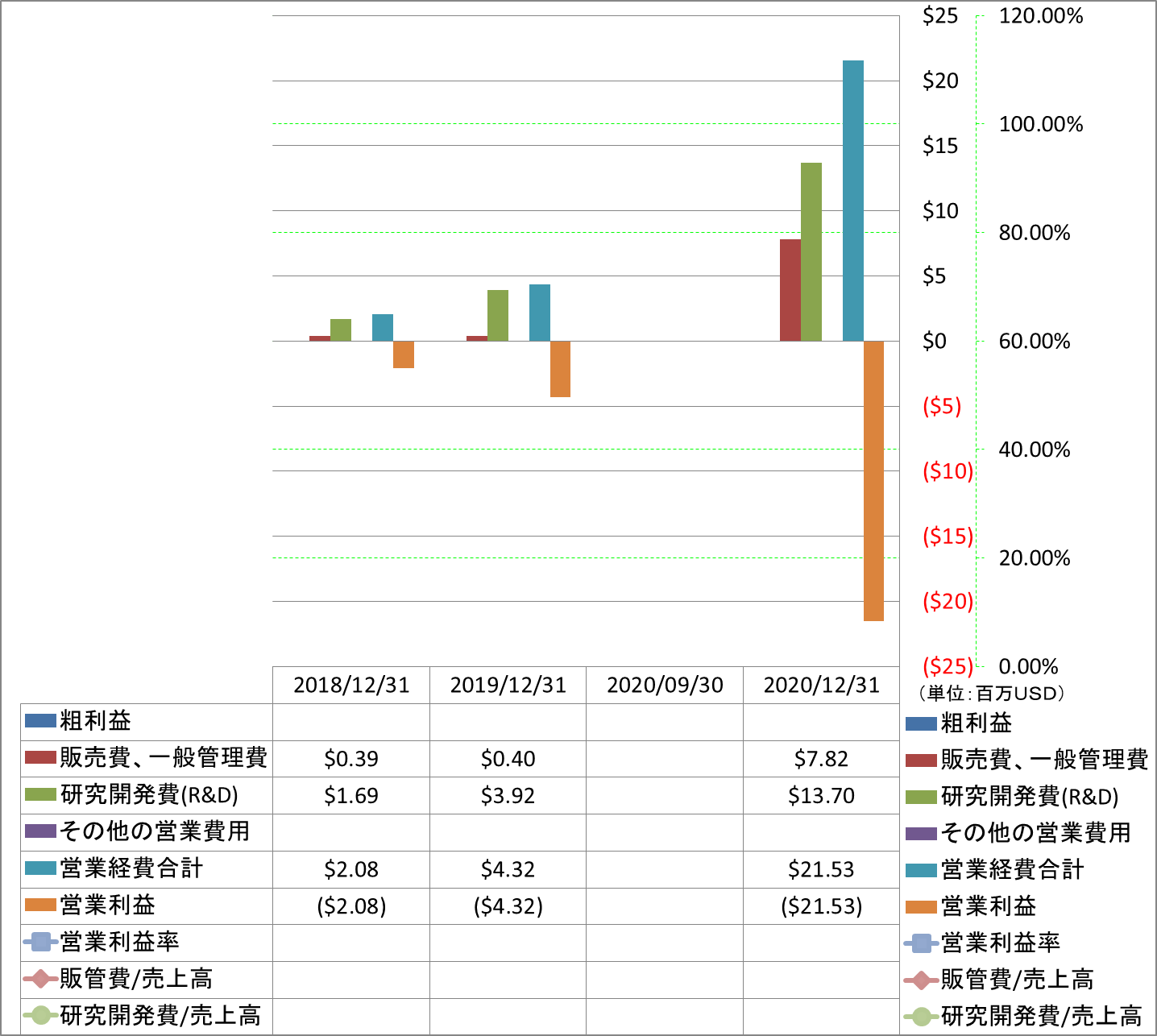 operating-income