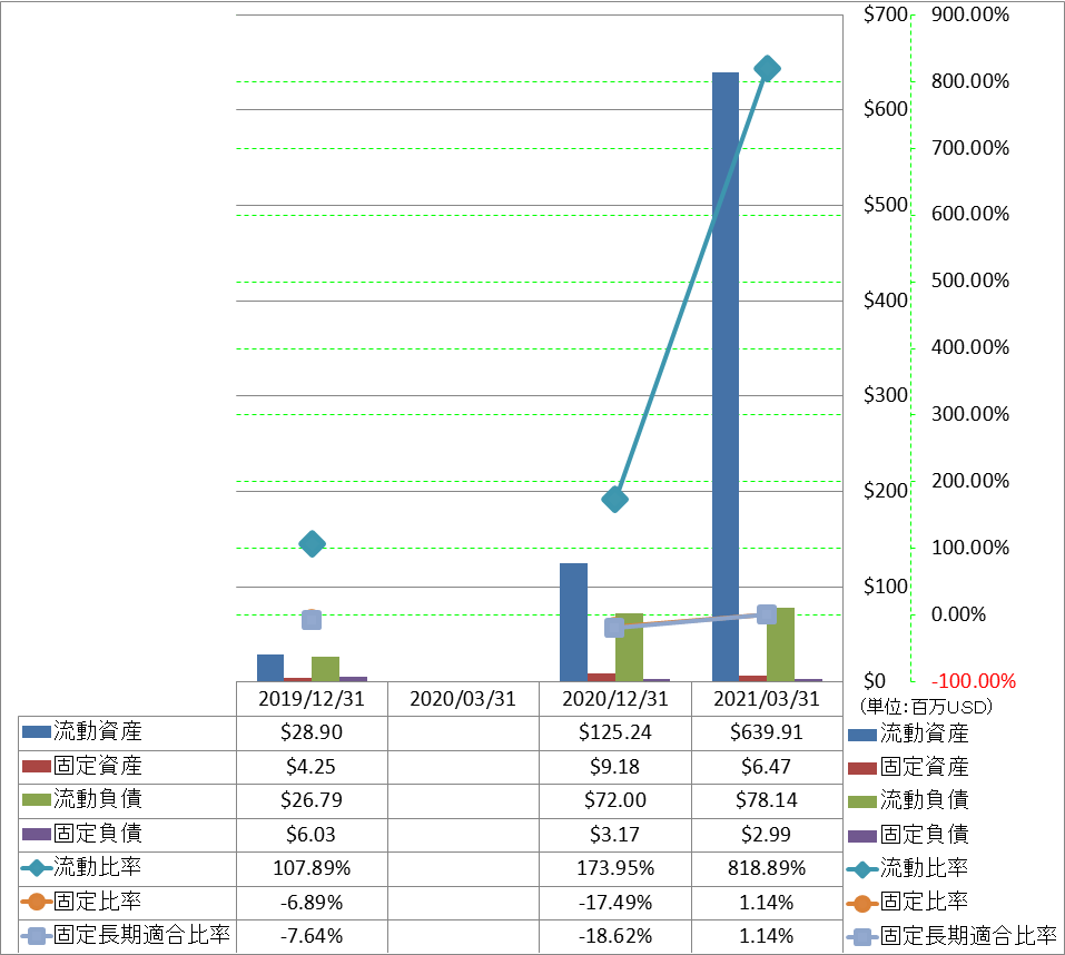 financial-soundness-2