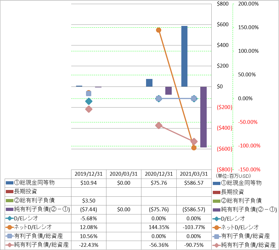 financial-soundness-3