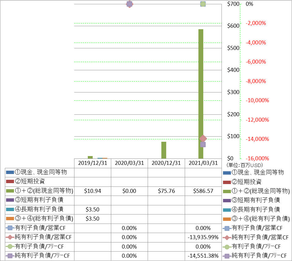 financial-soundness-4