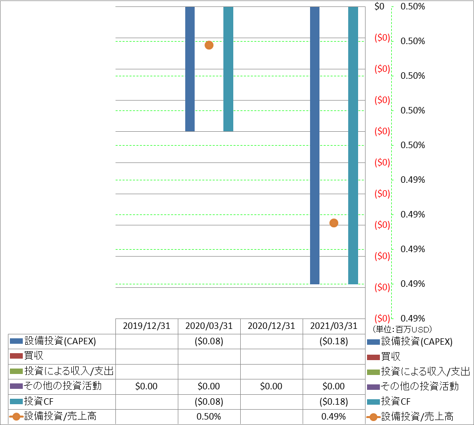 investing-cash-flow