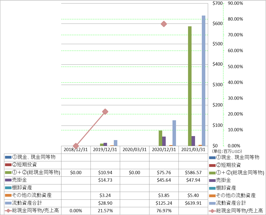 current-assets