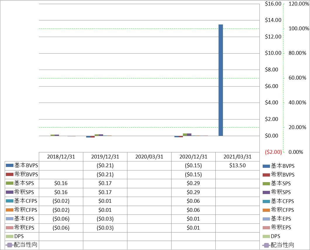 per-share-data-1