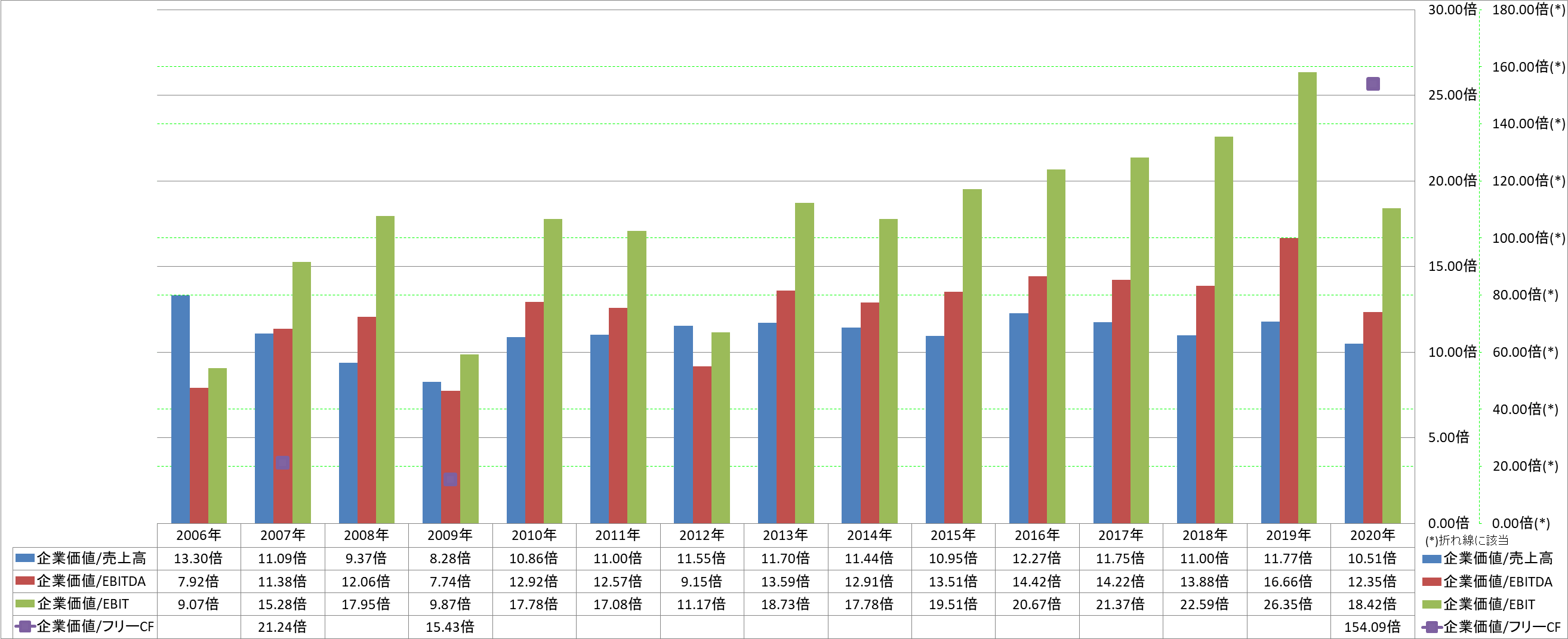 per-share-data-4