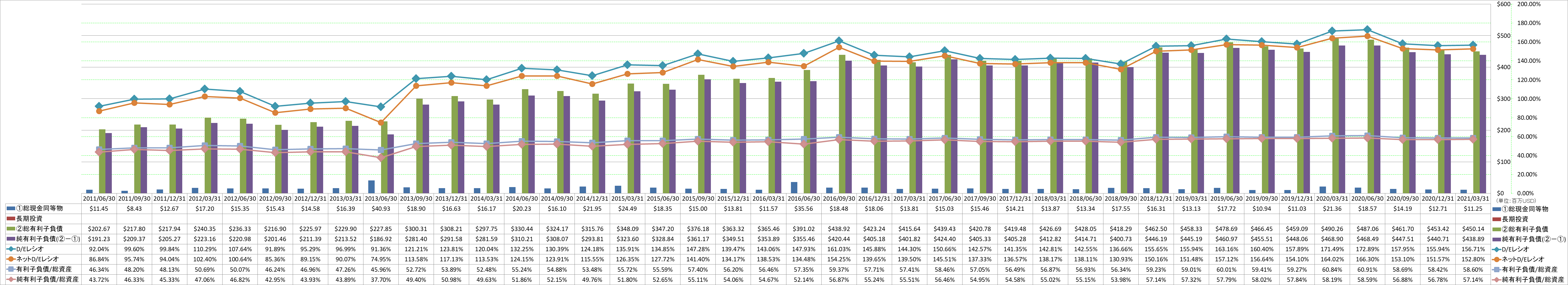 financial-soundness-3