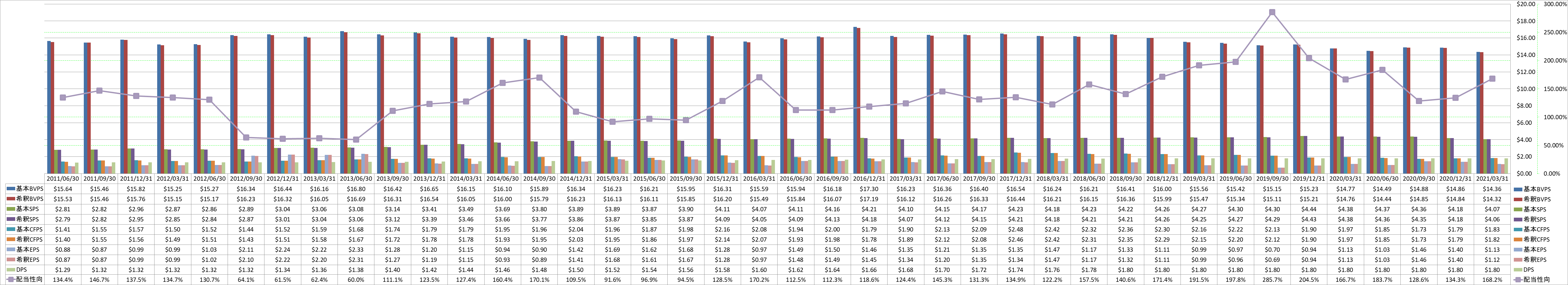 per-share-data-1