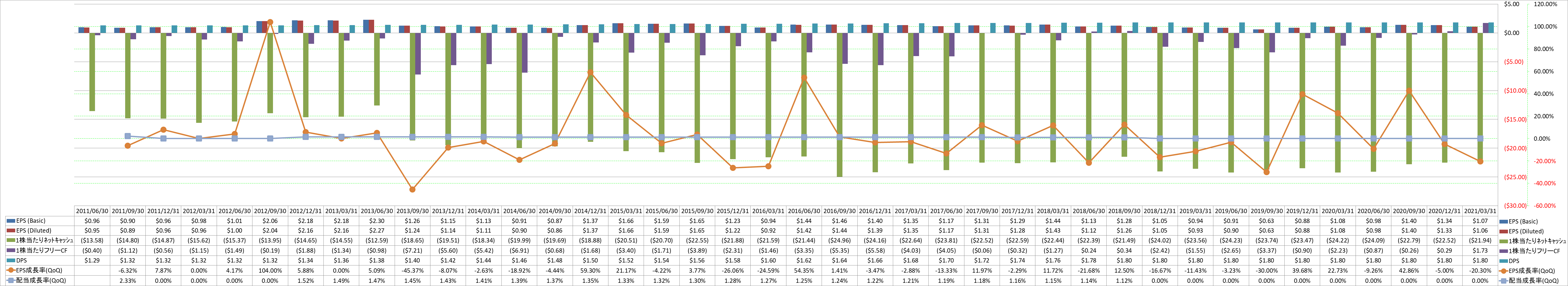 per-share-data-2