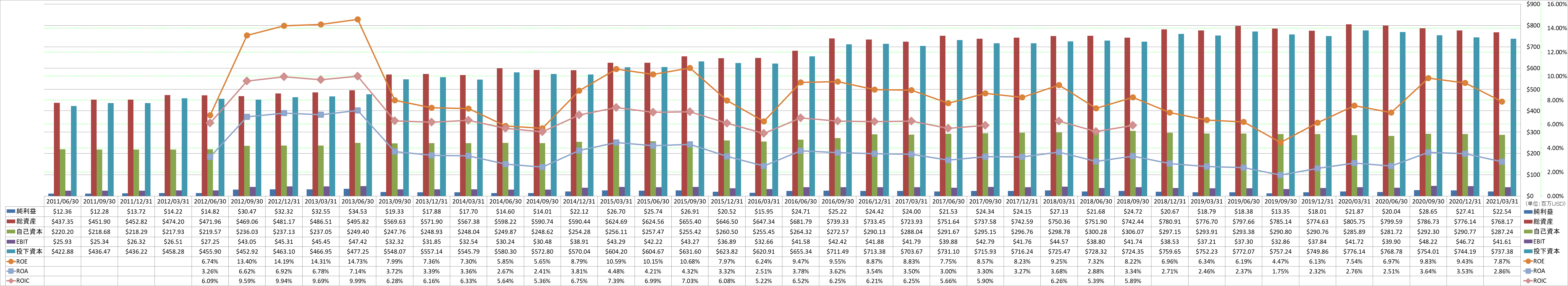 profitability-2