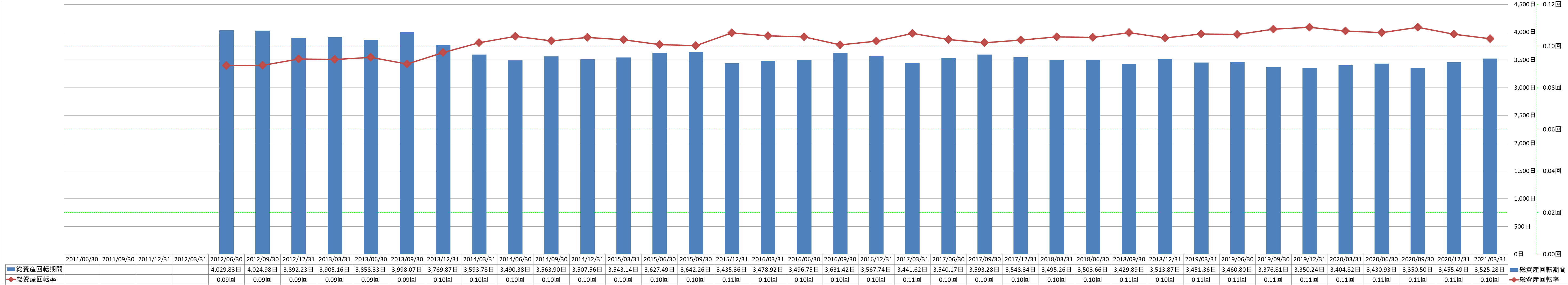 total-assets-turnover