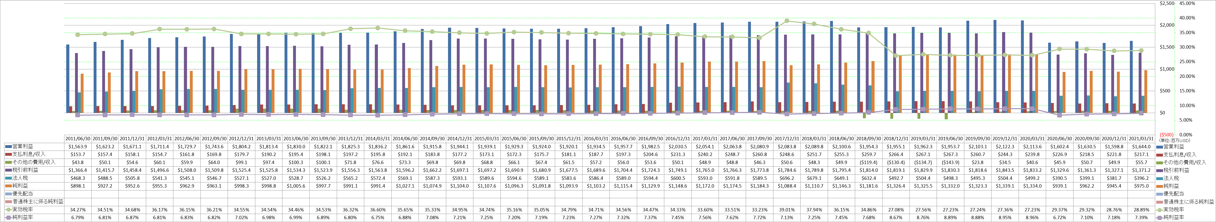 net-income