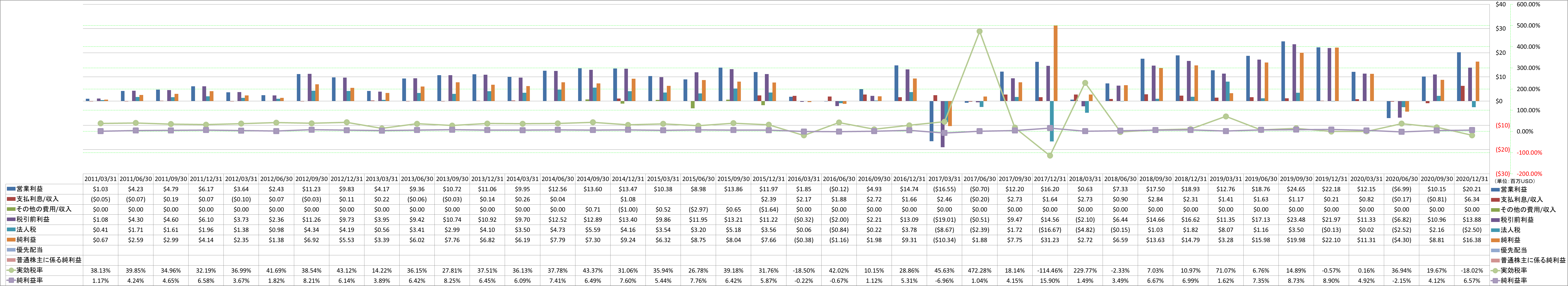 net-income