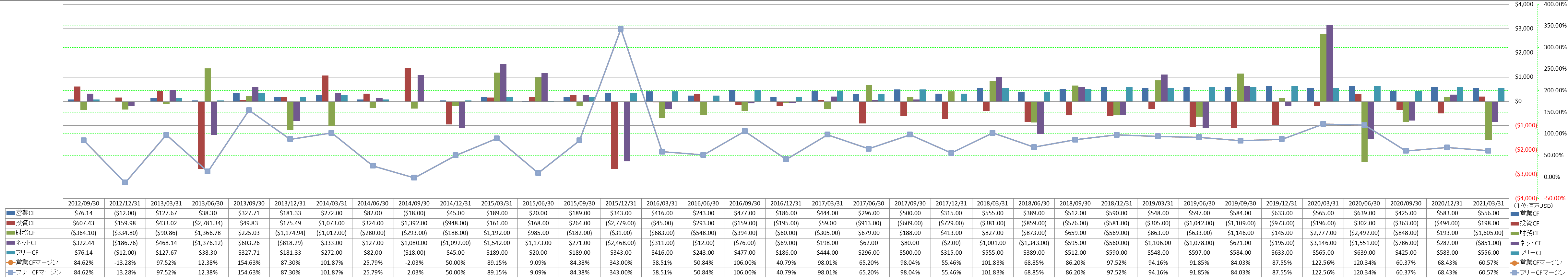 all-cash-flow