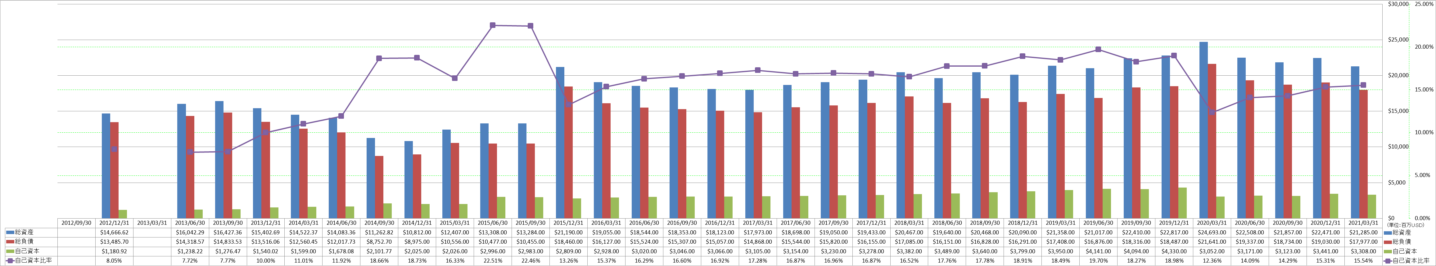 financial-soundness-1