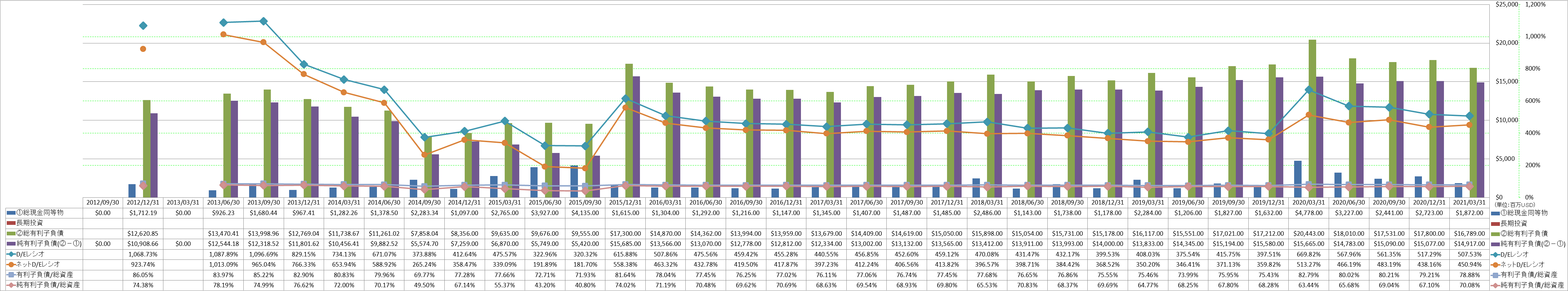 financial-soundness-3