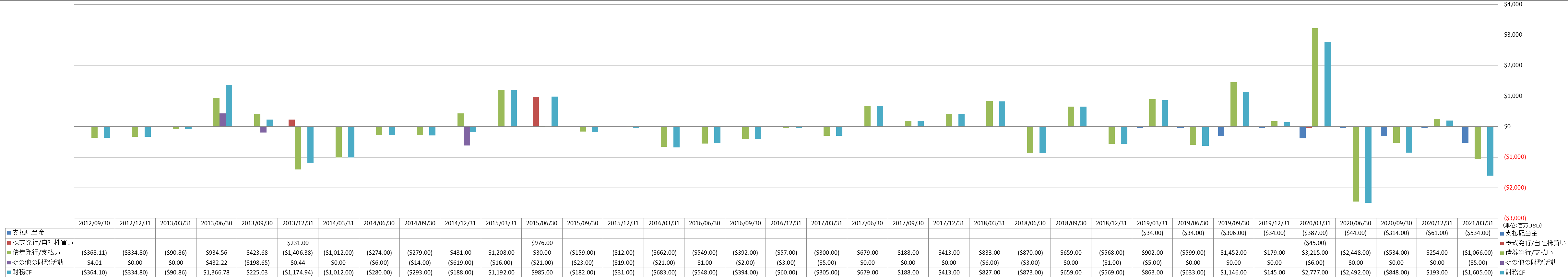 financing-cash-flow