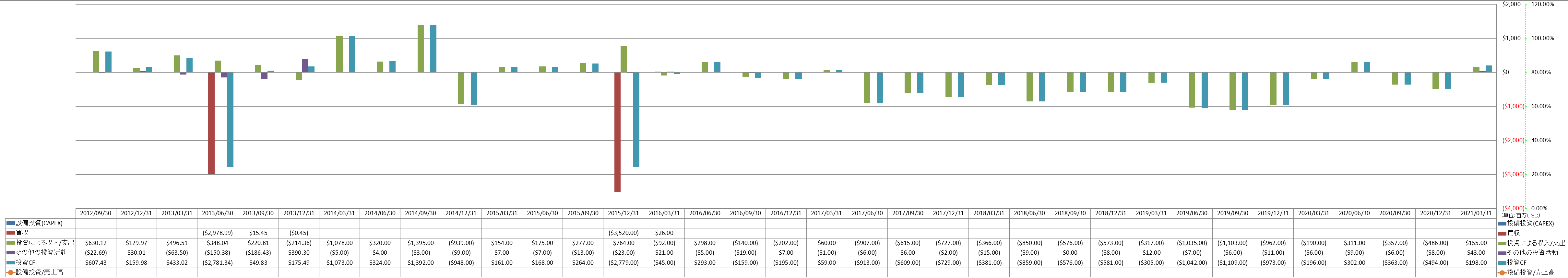 investing-cash-flow