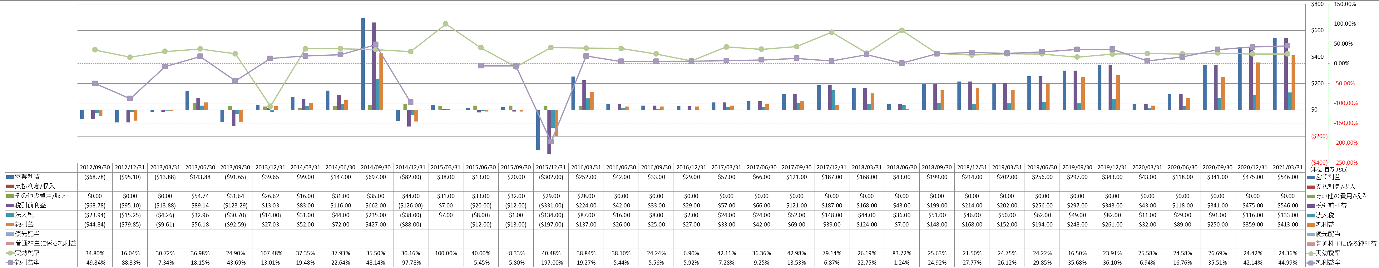 net-income