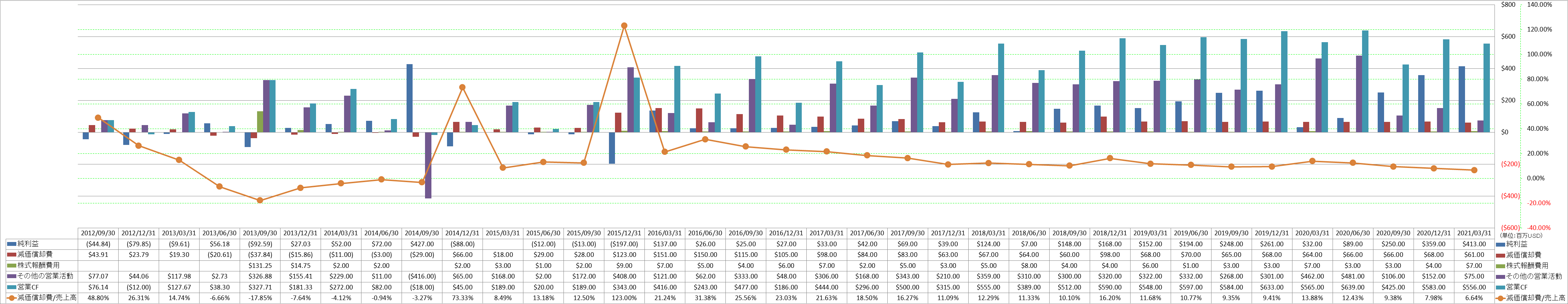 operating-cash-flow