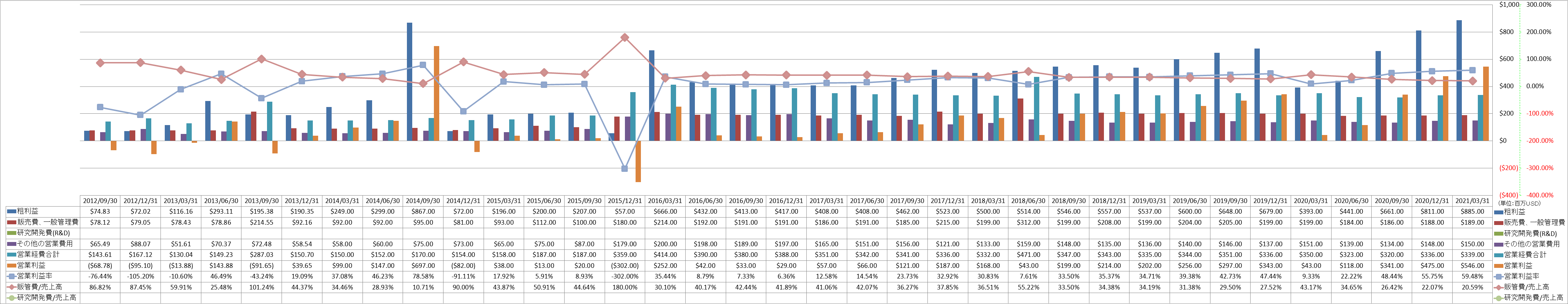 operating-income