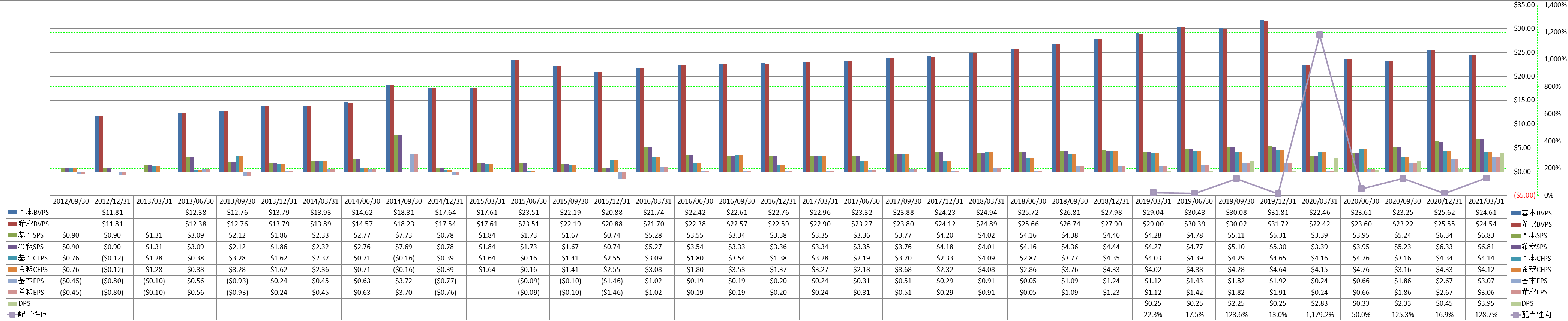 per-share-data-1