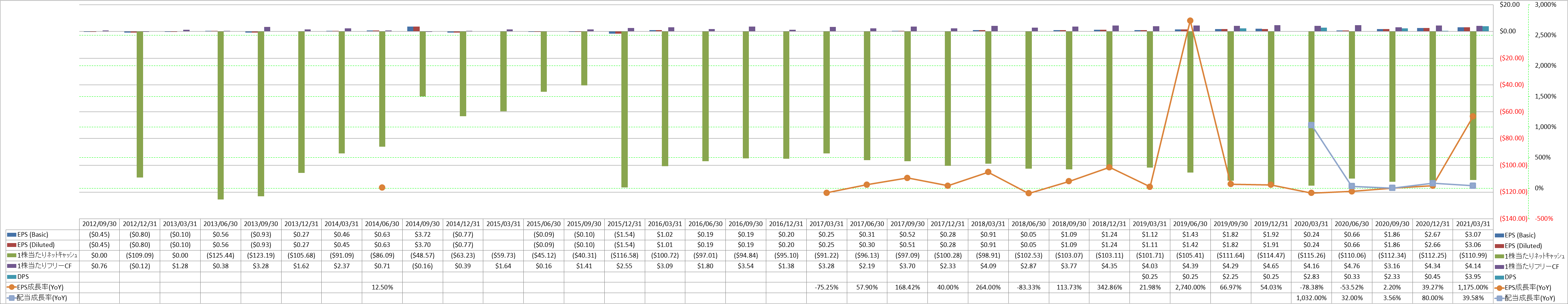 per-share-data-2