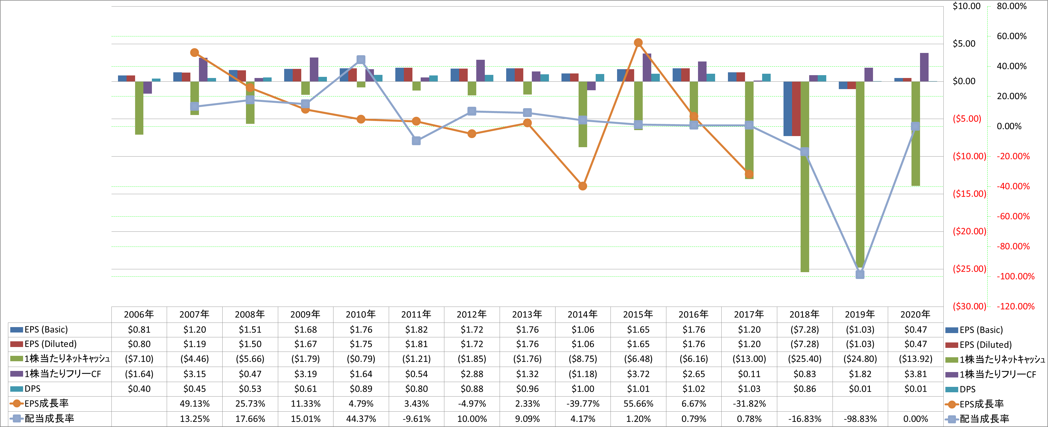 per-share-data-2