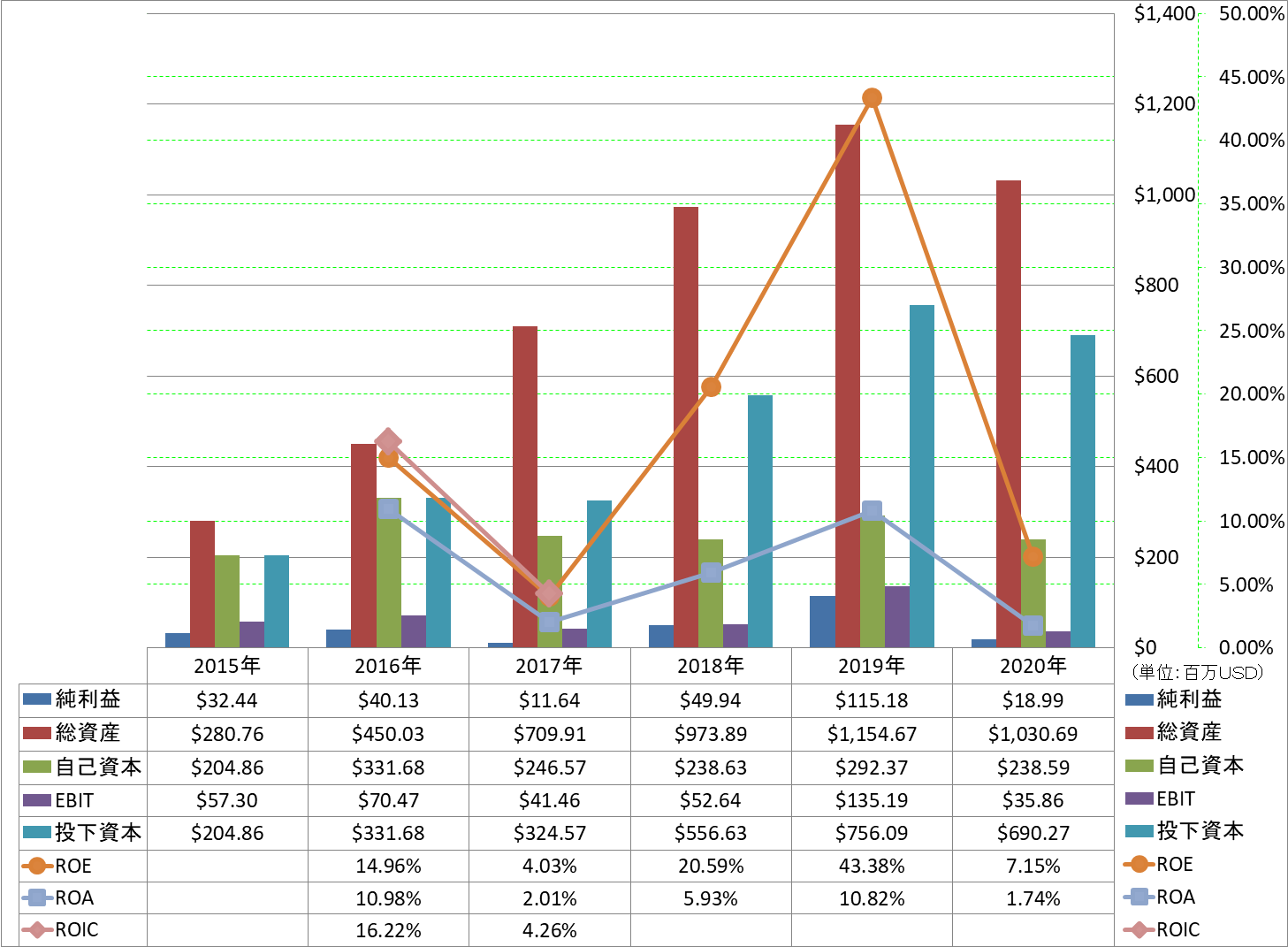 profitability-2