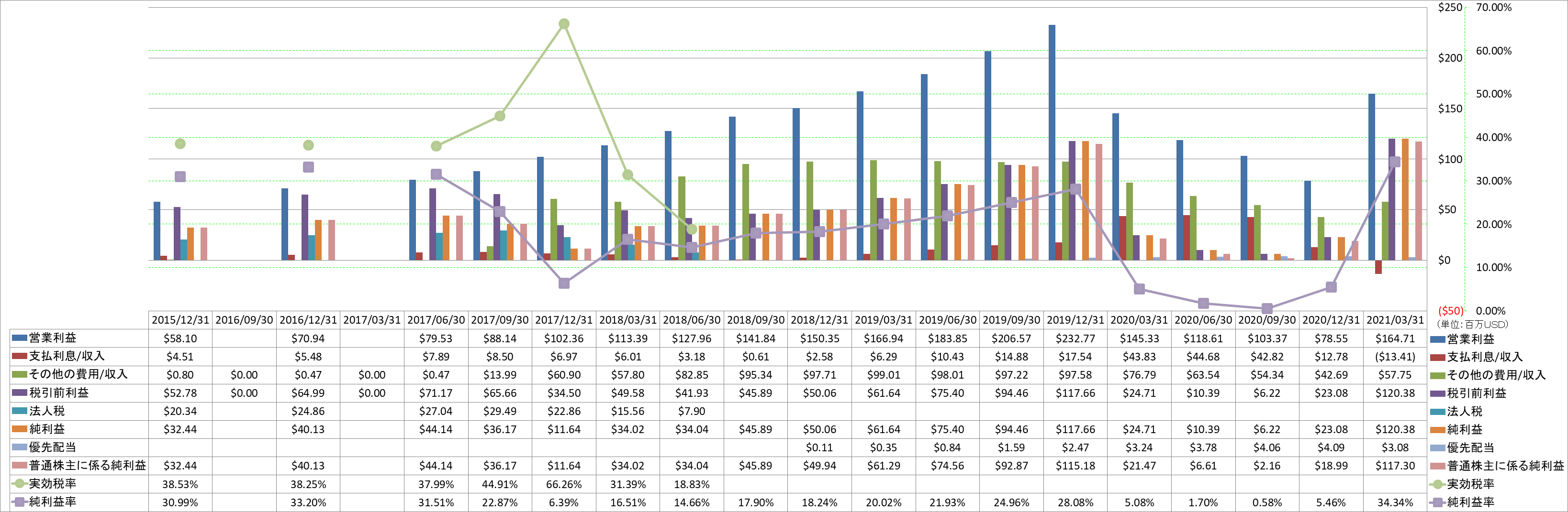 net-income