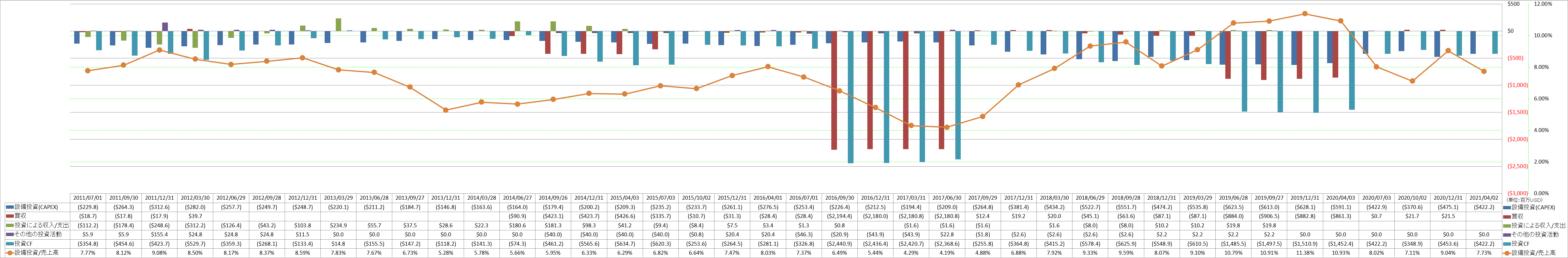 investing-cash-flow