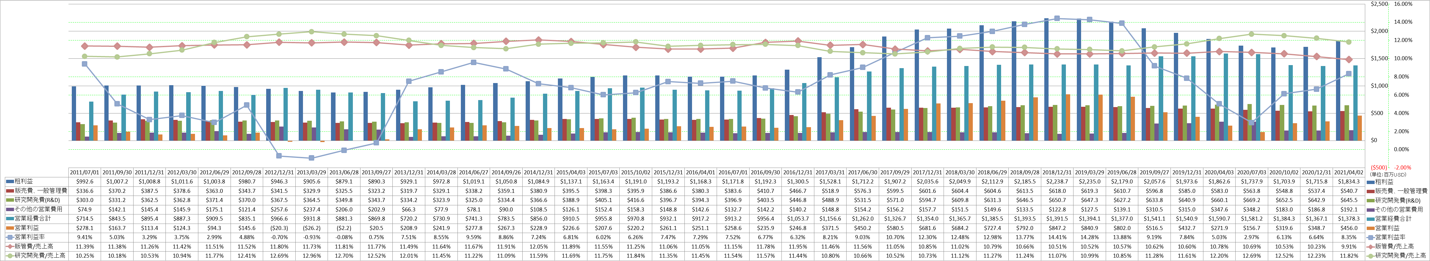 operating-income