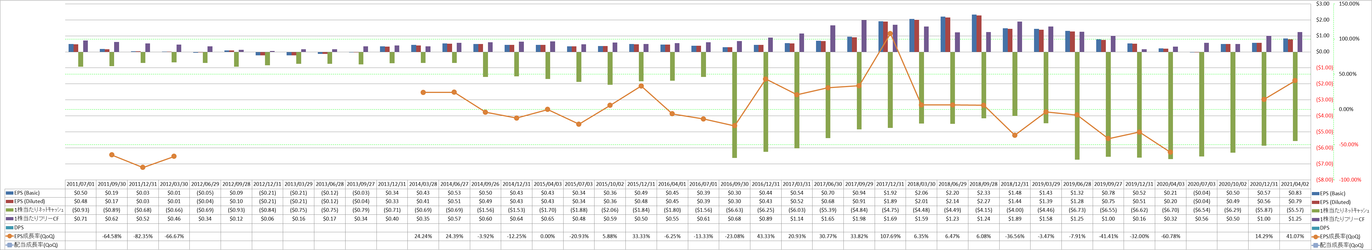 per-share-data-2