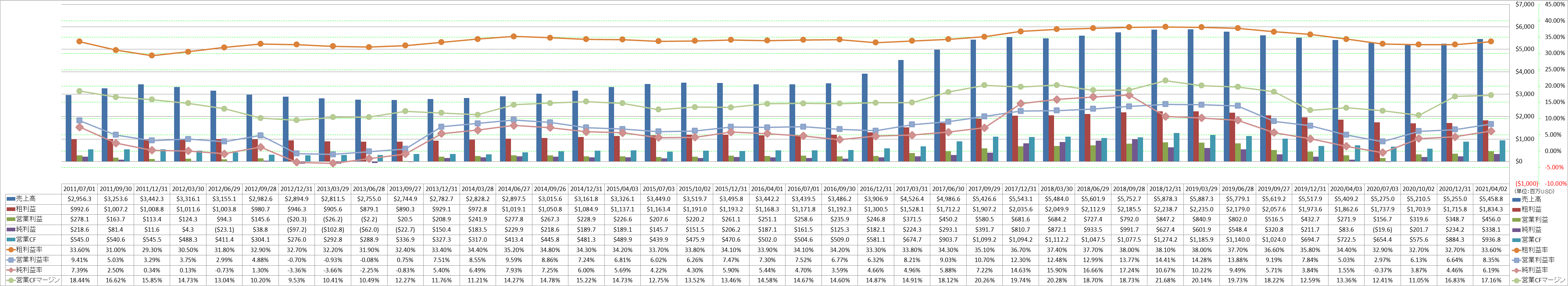 Profitability-1