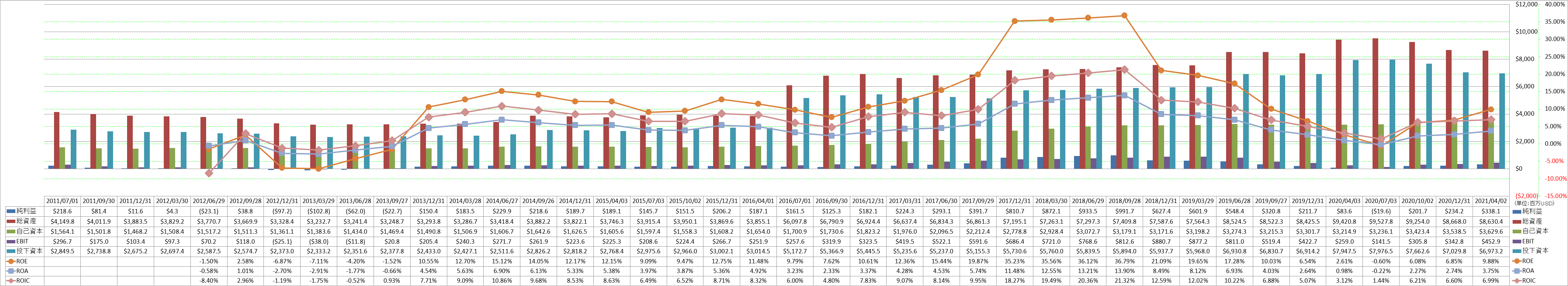 profitability-2