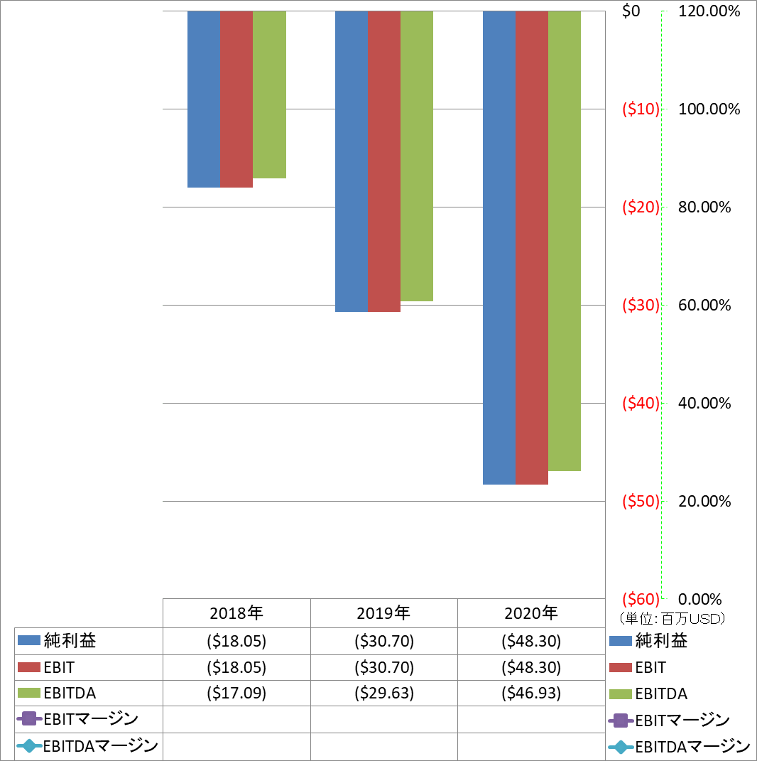 ebitda