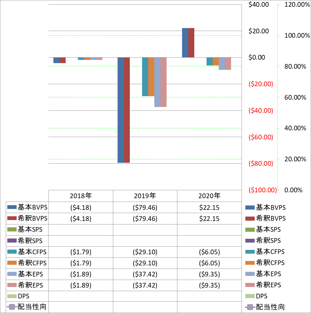 per-share-data-1