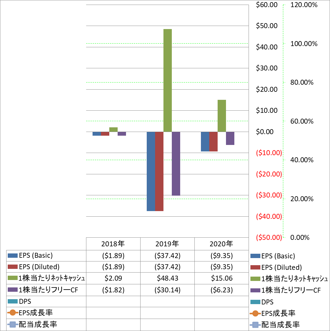 per-share-data-2