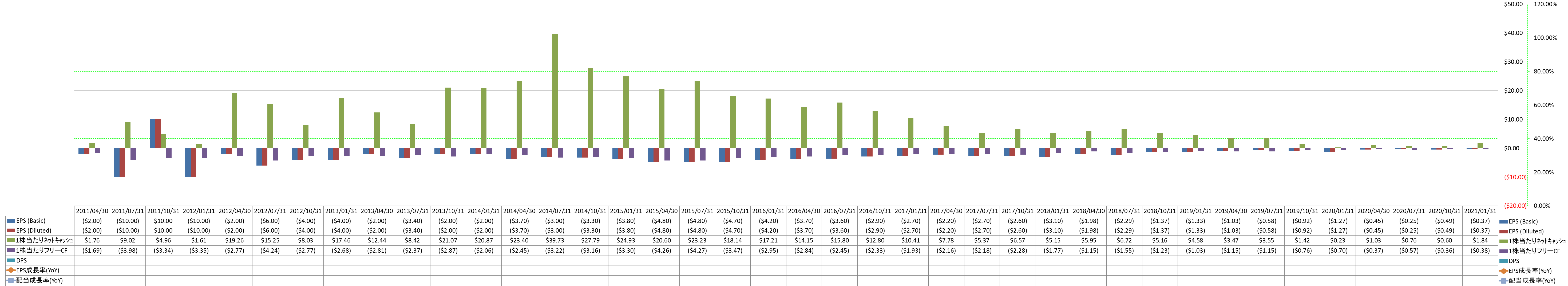 per-share-data-2