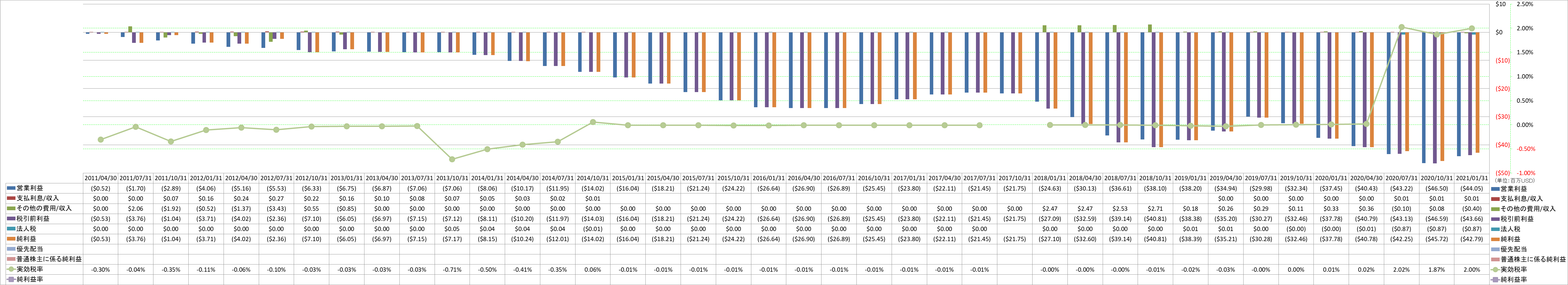 net-income