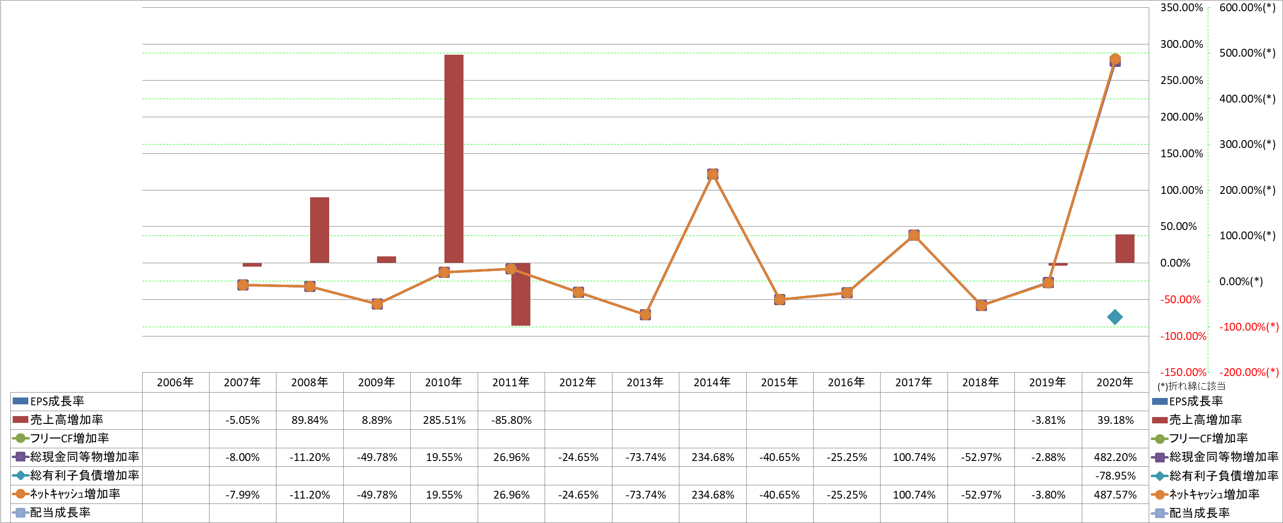 growth-rate