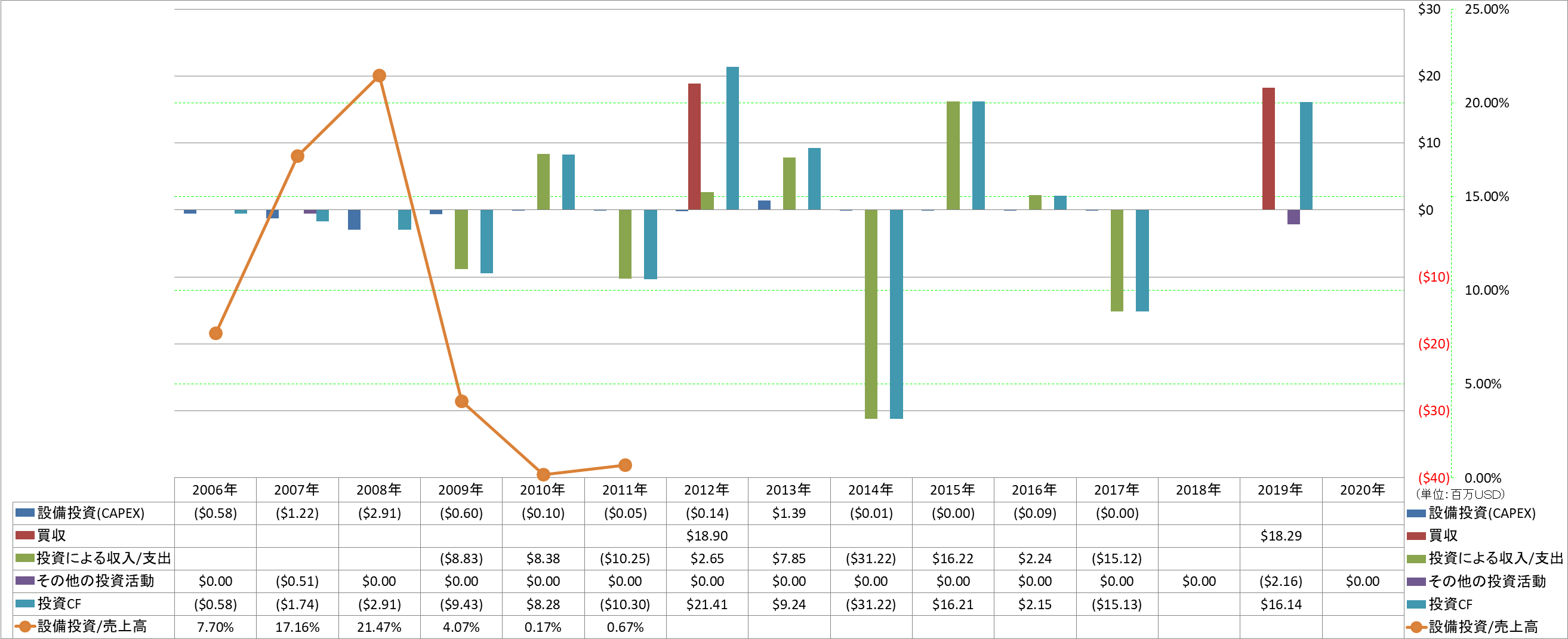 investing-cash-flow