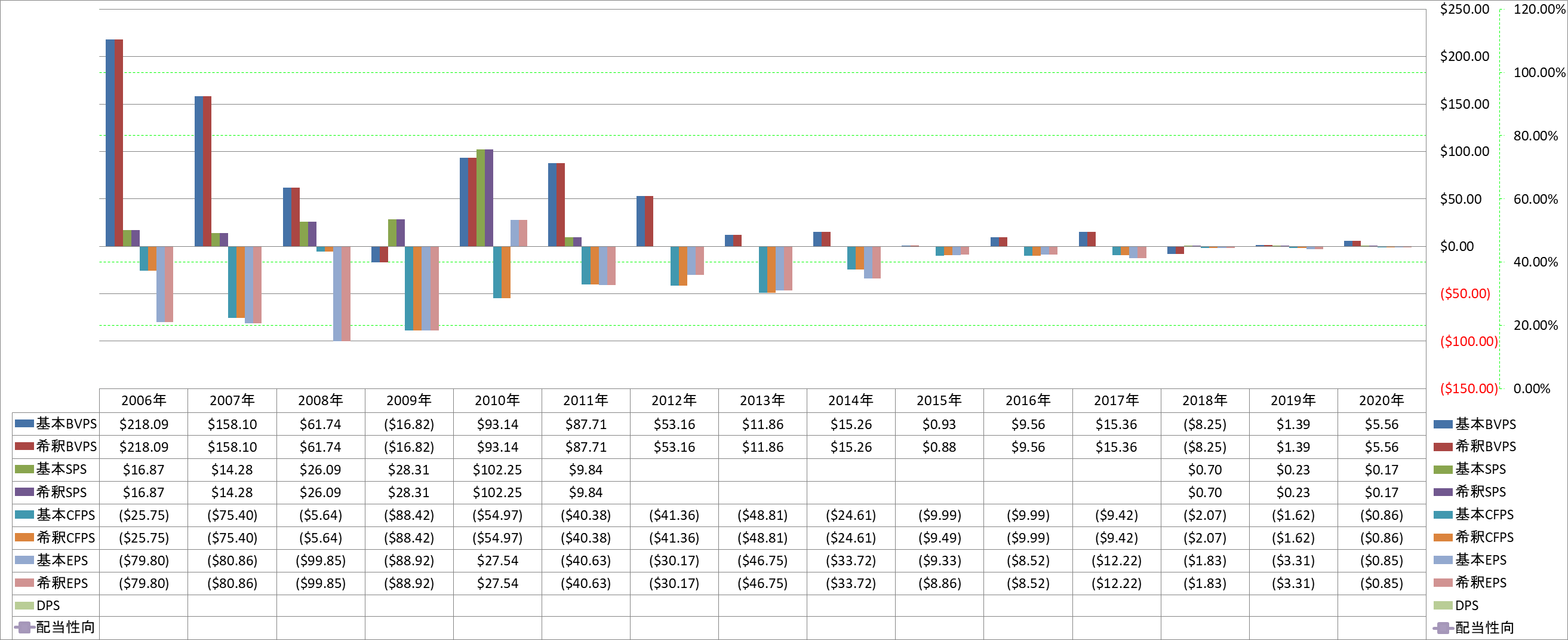 per-share-data-1