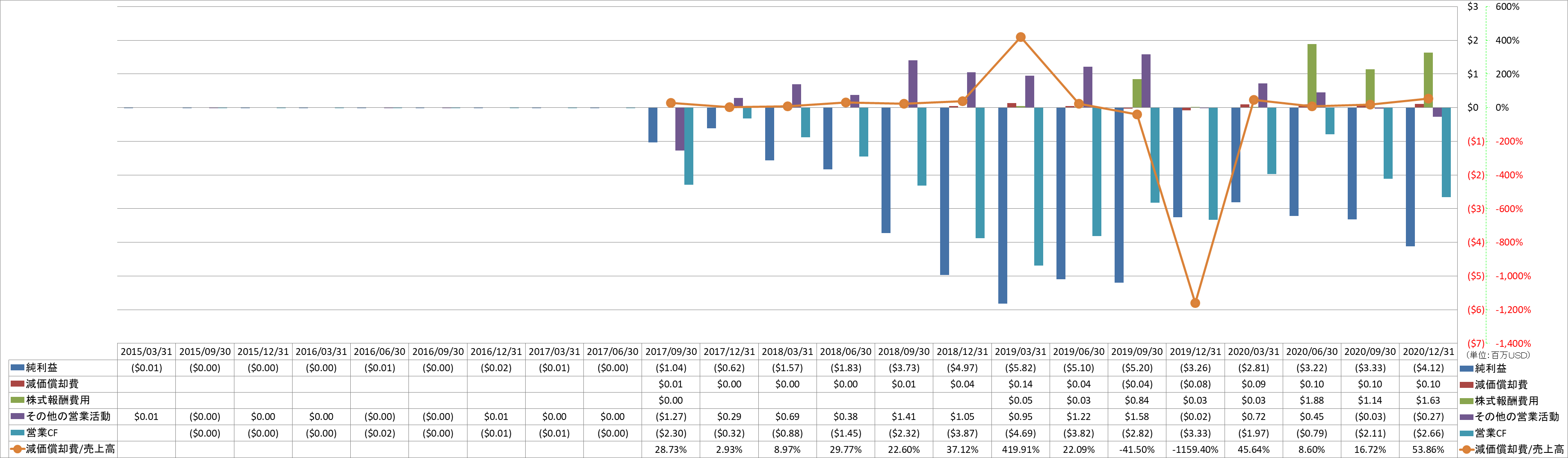 operating-cash-flow