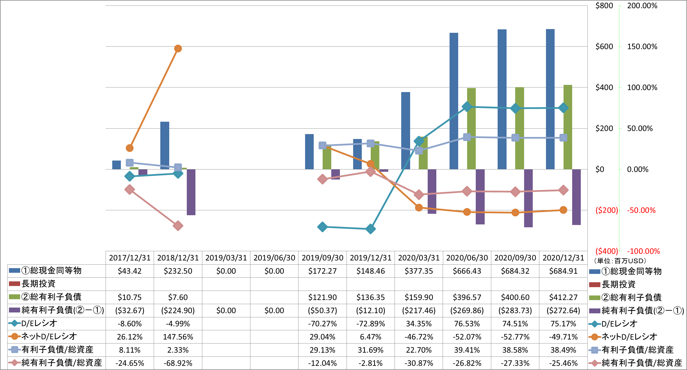 financial-soundness-3