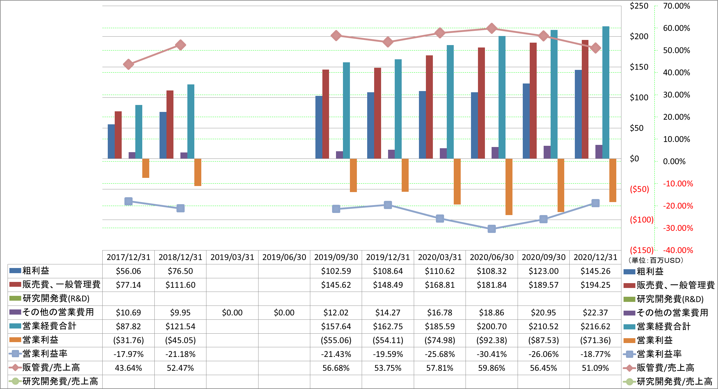 operating-income